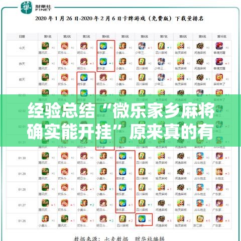 经验总结“微乐家乡麻将确实能开挂”原来真的有挂