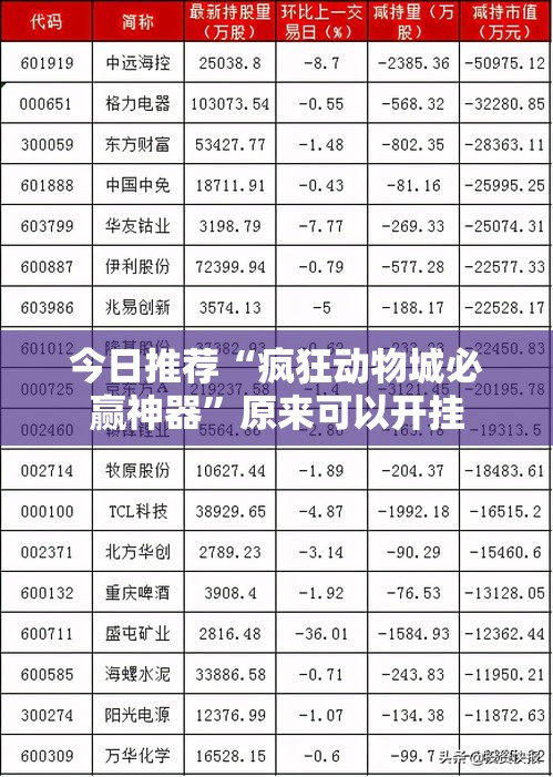 今日推荐“疯狂动物城必赢神器”原来可以开挂
